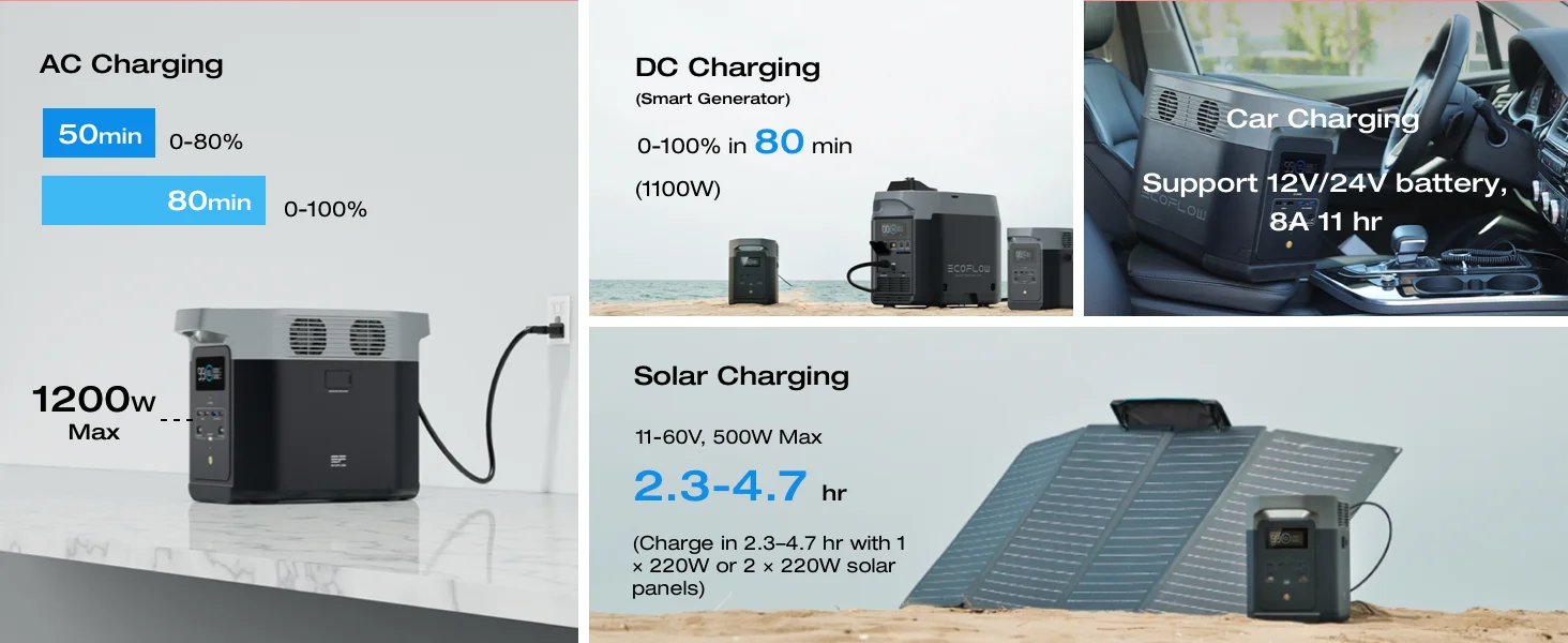 ECOFLOW Central eléctrica portátil DELTA 2, batería LiFePO4 (LFP) de 950Wh/1024Wh, salida USB-C de 1800W CA/100W, generador solar ECOFLOW Central eléctrica portátil DELTA 2, batería LiFePO4 (LFP) de 950Wh/1024Wh, salida USB-C de 1800W CA/100W, generador solar