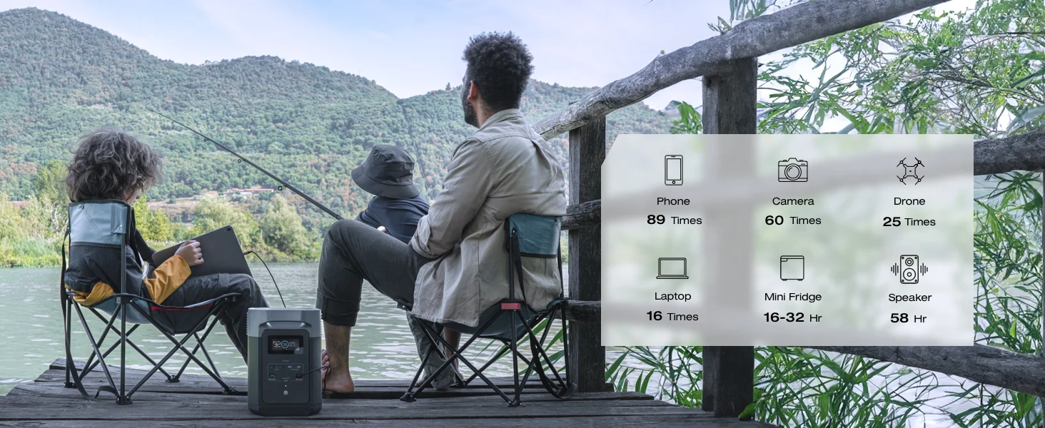 ECOFLOW Central eléctrica portátil DELTA 2, batería LiFePO4 (LFP) de 950Wh/1024Wh, salida USB-C de 1800W CA/100W, generador solar ECOFLOW Central eléctrica portátil DELTA 2, batería LiFePO4 (LFP) de 950Wh/1024Wh, salida USB-C de 1800W CA/100W, generador solar