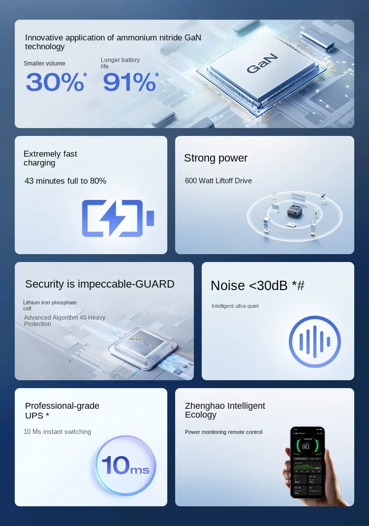 EcoFlow RIVER 3 estación de energía portátil controlador MPPT onda sinusoidal pura UE 300W/600W batería externa linterna Solar Coche