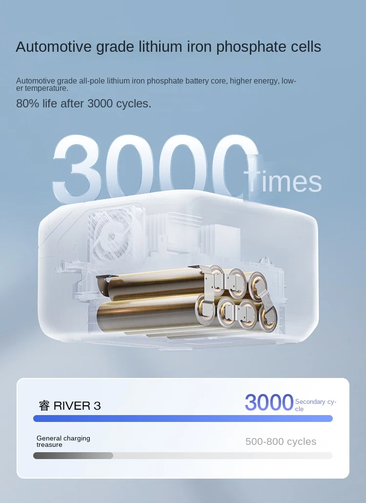 EcoFlow RIVER 3 estación de energía portátil controlador MPPT onda sinusoidal pura UE 300W/600W batería externa linterna Solar Coche