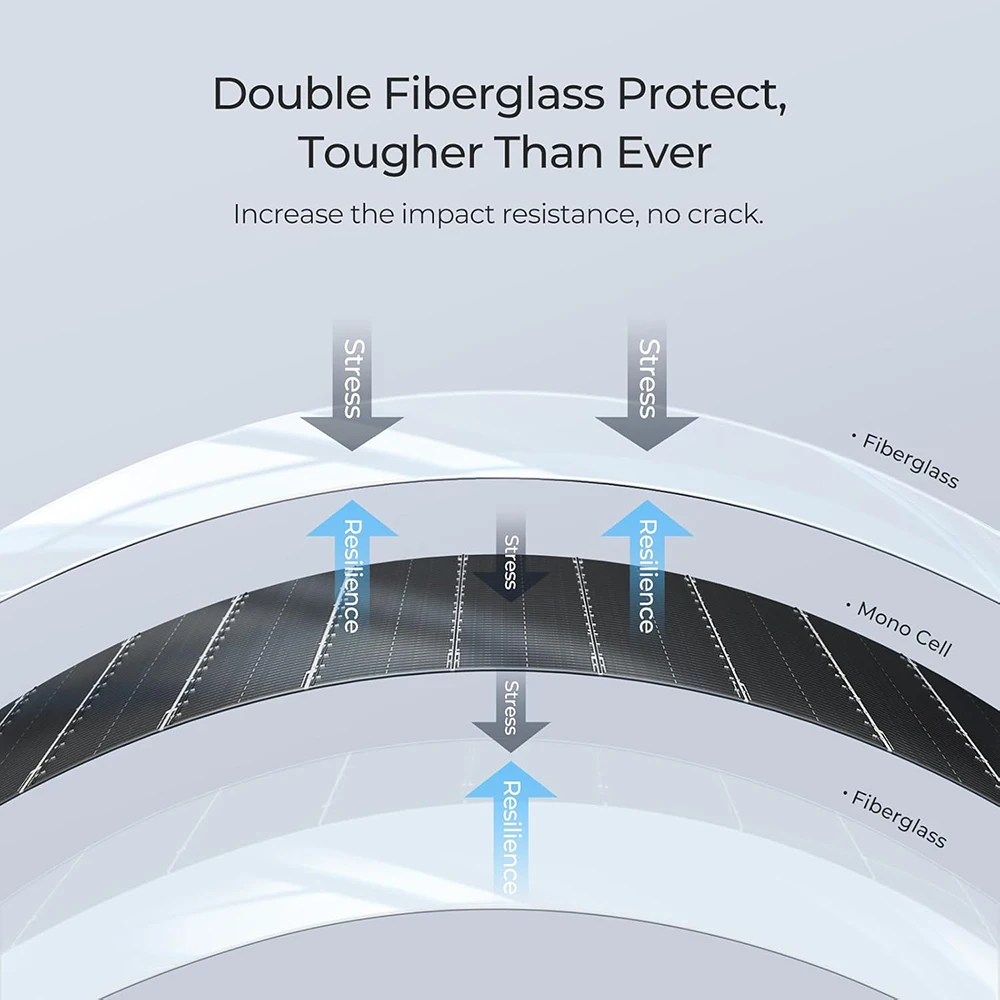 Panel Solar de 200W/100W, módulo de paneles solares, célula monocristalina de 100 vatios o 200 vatios para coche, barco, hogar, RV, cargador de batería Panel Solar de 200W/100W, módulo de paneles solares, célula monocristalina de 100 vatios o 200 vatios para coche, barco, hogar, RV, cargador de batería