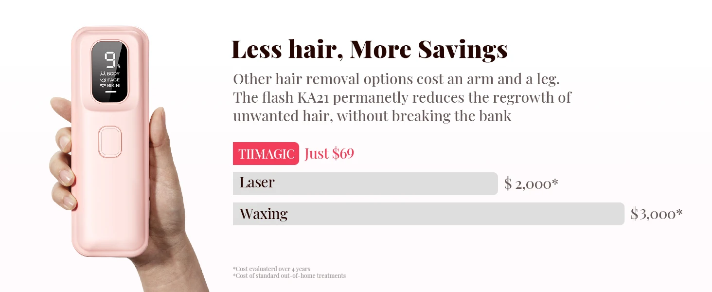 Depilación IPL 999900 Flashes Depiladora láser Paliness Mujeres Hombres, 9 engranajes de energía, Dispositivo de tratamiento de cuerpo entero para el hogar