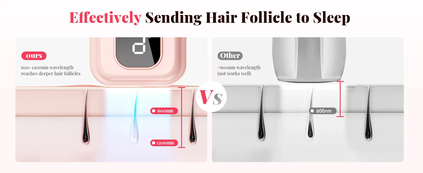 Depilación IPL 999900 Flashes Depiladora láser Paliness Mujeres Hombres, 9 engranajes de energía, Dispositivo de tratamiento de cuerpo entero para el hogar