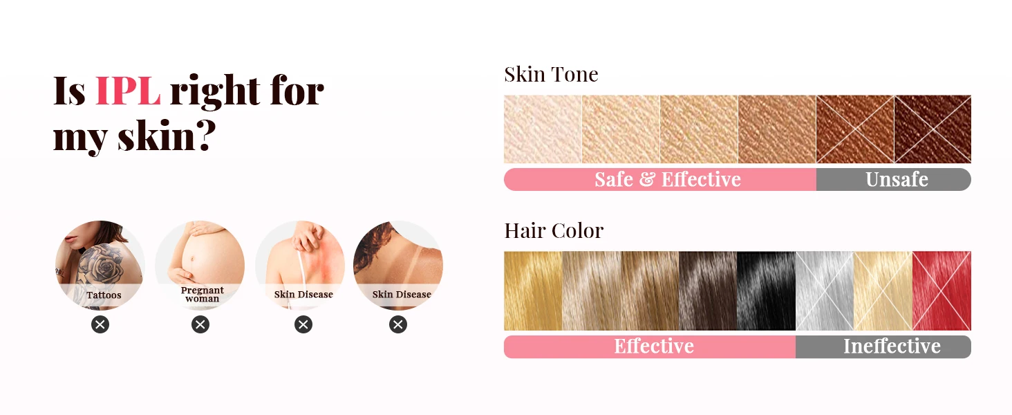 Depilación IPL 999900 Flashes Depiladora láser Paliness Mujeres Hombres, 9 engranajes de energía, Dispositivo de tratamiento de cuerpo entero para el hogar