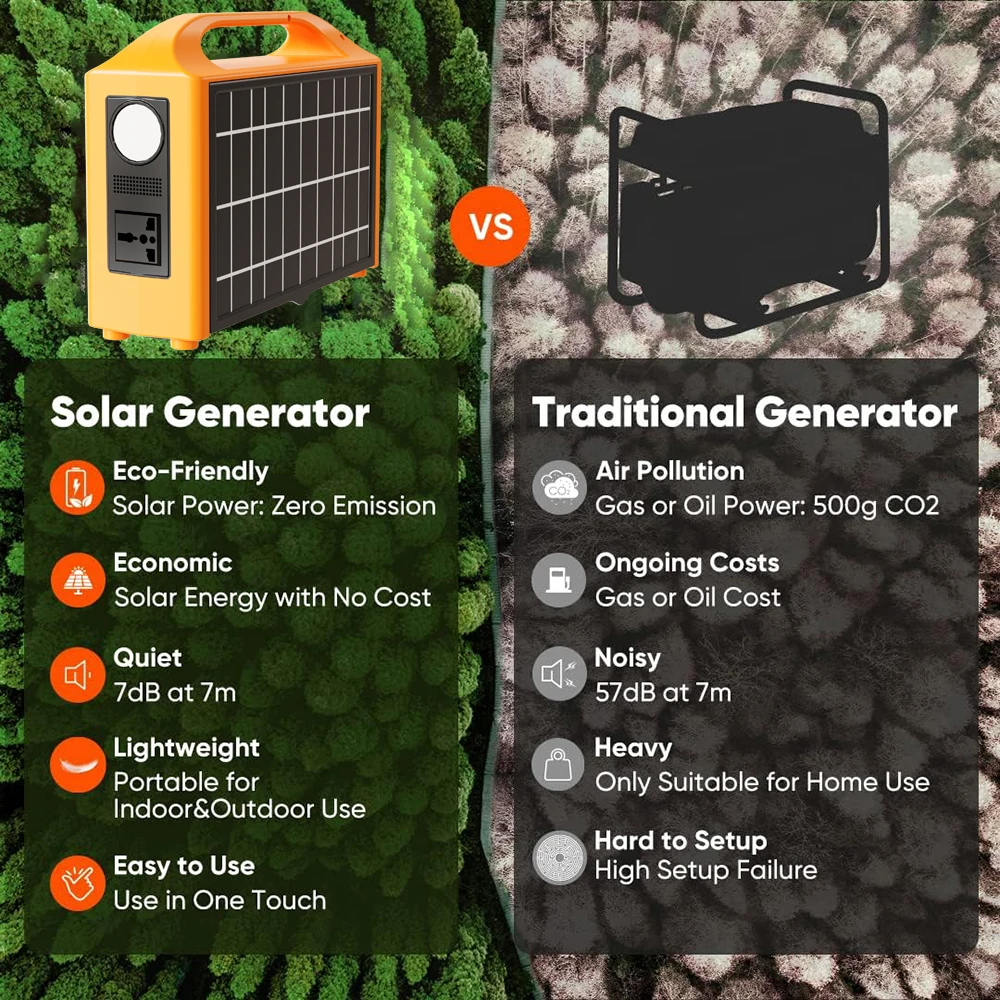 Estación de energía portátil jsdsolar, generador Solar de 100W, salida AC 220V 110V LiFePO4, Banco de energía UPS, planta de energía para acampar al aire libre Estación de energía portátil jsdsolar, generador Solar de 100W, salida AC 220V 110V LiFePO4, Banco de energía UPS, planta de energía para acampar al aire libre