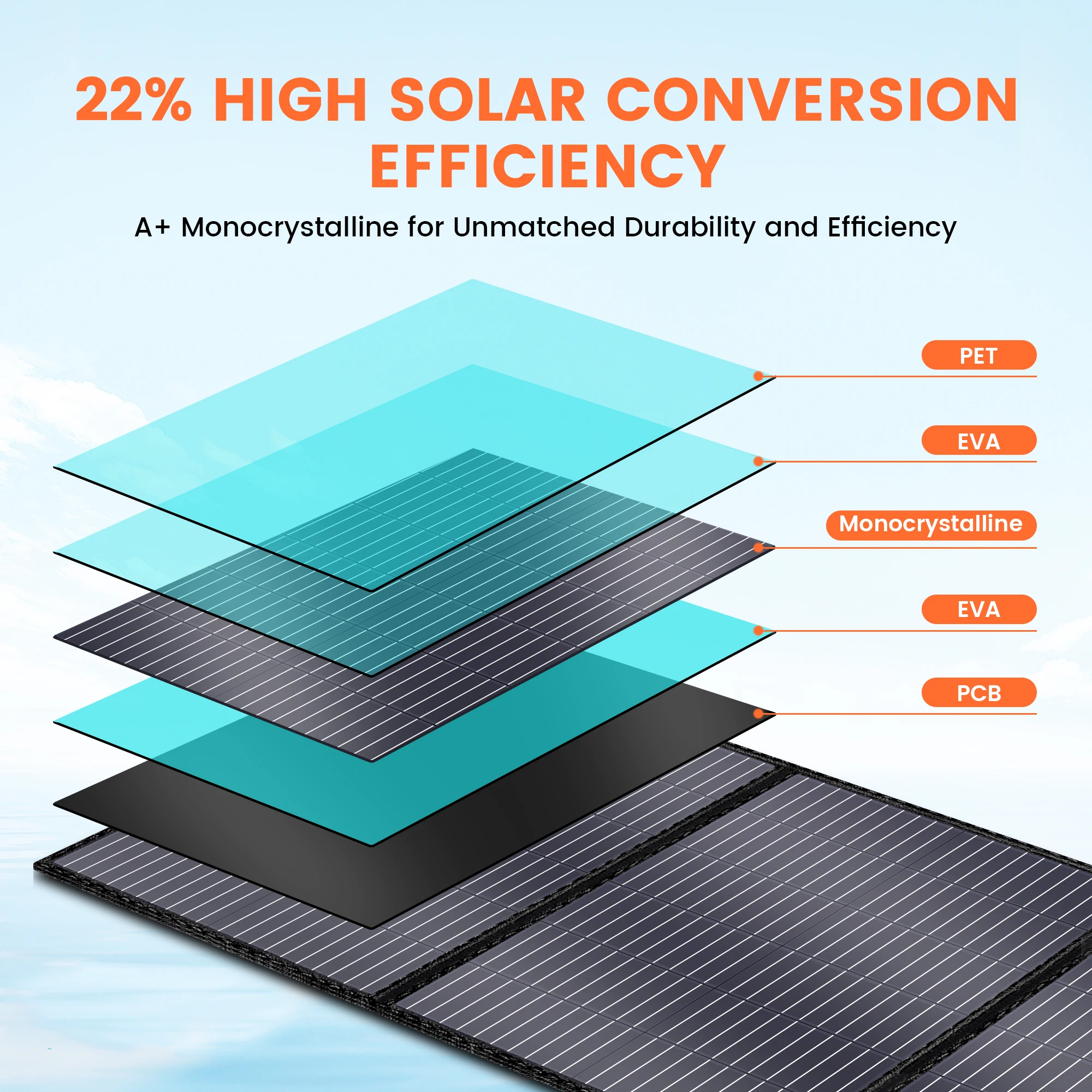 CTOLITY AP400 500W generador Solar estación de energía portátil 100W ETFE cargador de Panel Solar banco de energía para Camping emergencia Lifepo4