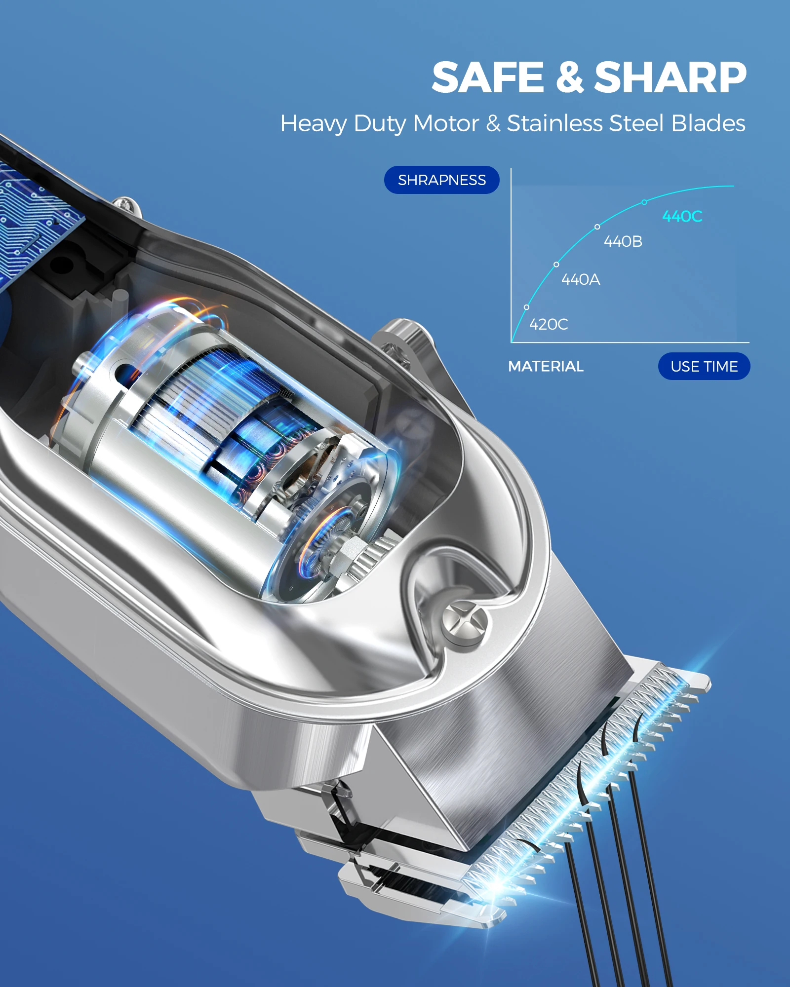 N Top Limural Hair Clippers Professional Cordless Clippers Hair Cutting Beard Trimmer Barbers Grooming Kit Rechargeable for Men