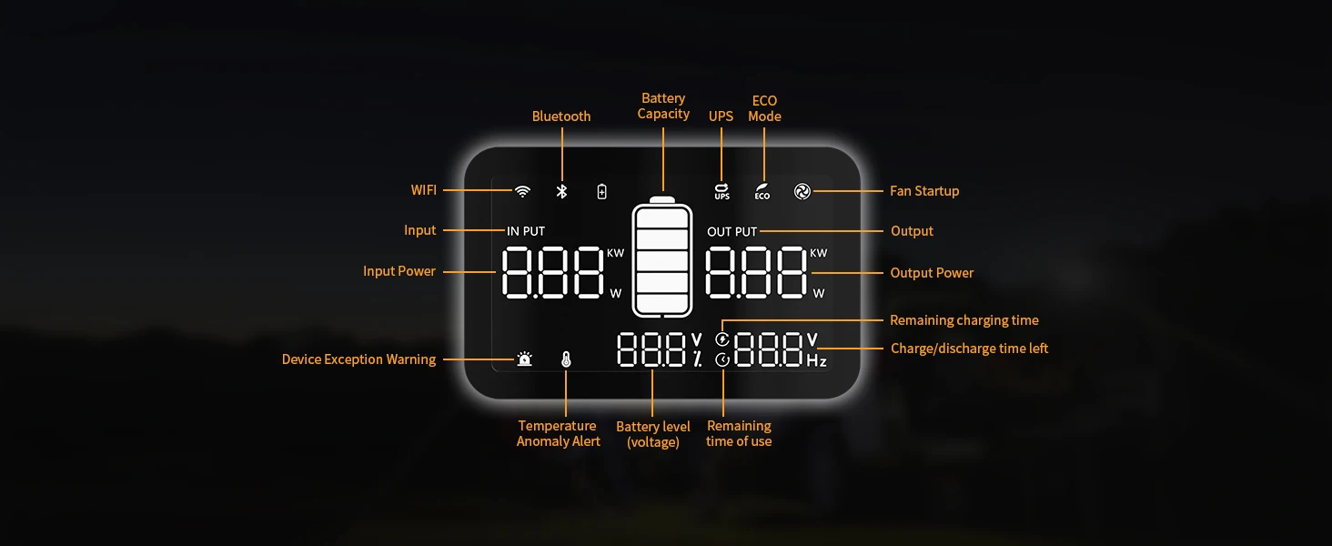Pecron E300LFP Portable Power Station with 100W Portable Solar Panel(Included) Pure Sine Wave 288Wh 600W Solar Generator Camping
