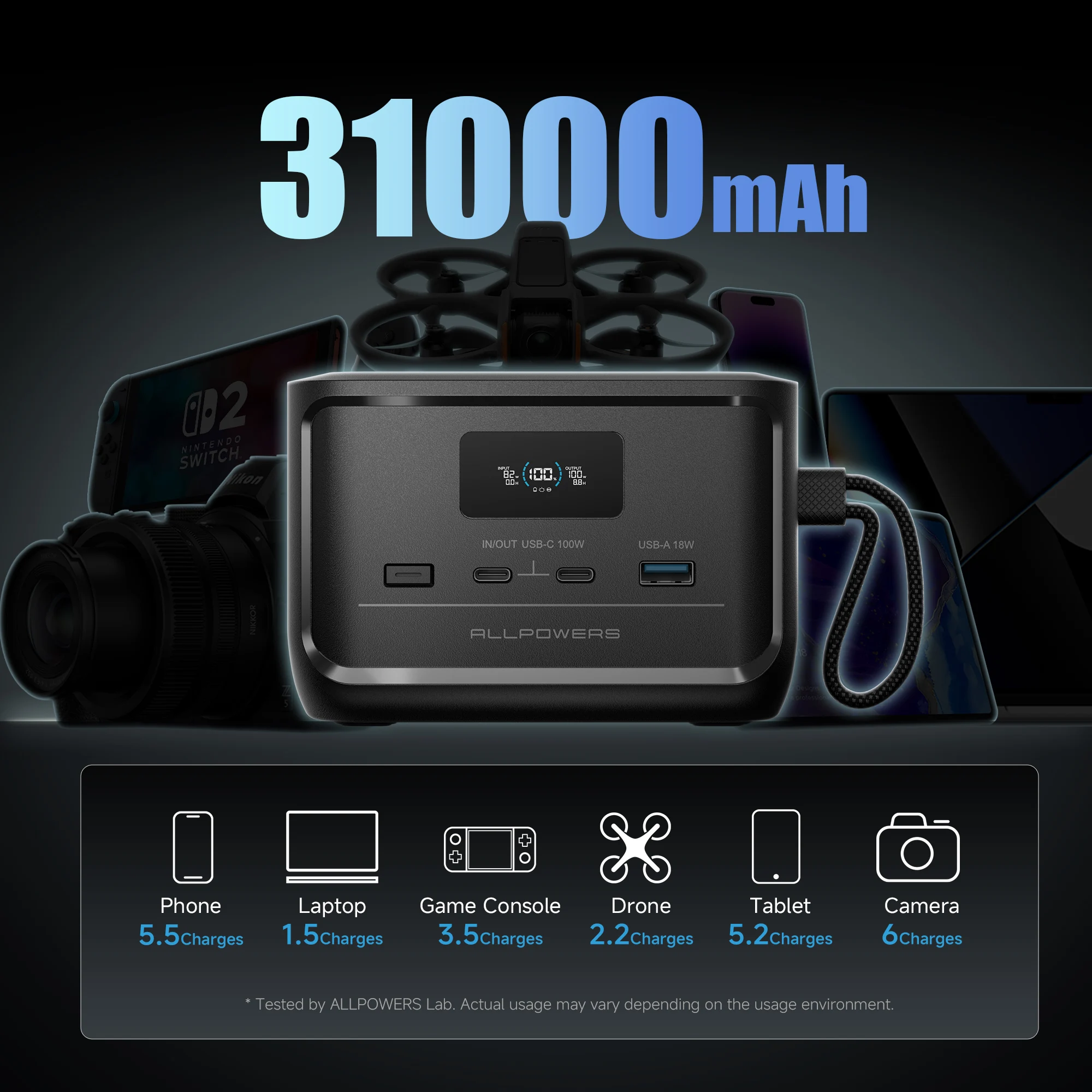 ALLPOWERS SOLAX P100 Portable Power Bank 99.2Wh 31000mAh LiFePO4 Battery 128W USB Output for Outdoor Camping Travel Emergency