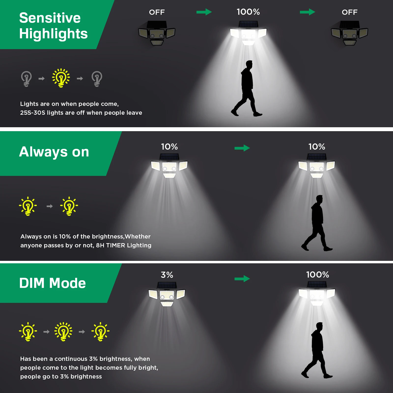 Solar Outdoor Lights - 3000LM 188 LED Motion Sensor Lights Solar Flood Security Lights for Backyard Yard Patio - Imagen 6